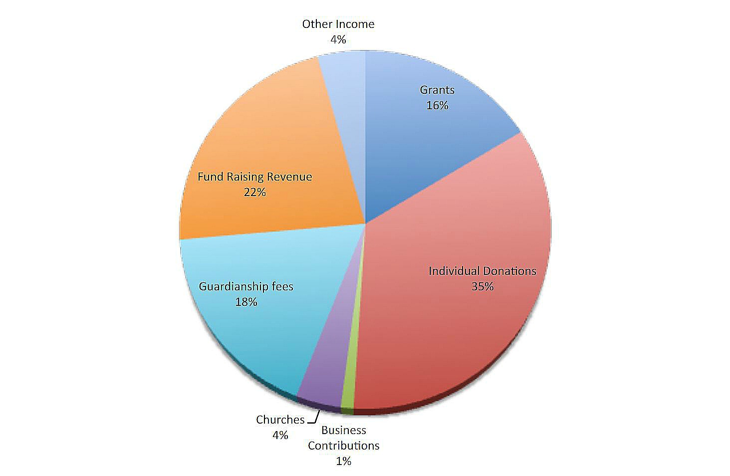 What Is A Fancy Word For Revenue